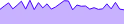 AreaChart - sparkline