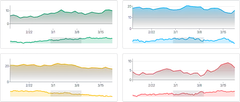 BrushContext - synced-brushes